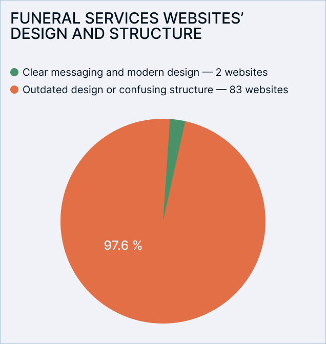 design-structure-2025-funeral-websites.png