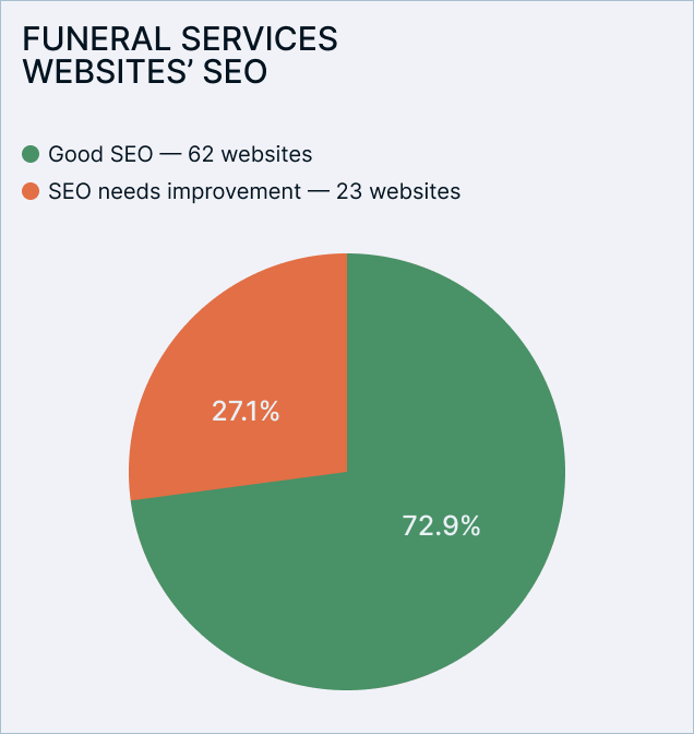 seo-funeral-websites-latvia2025-opt.png